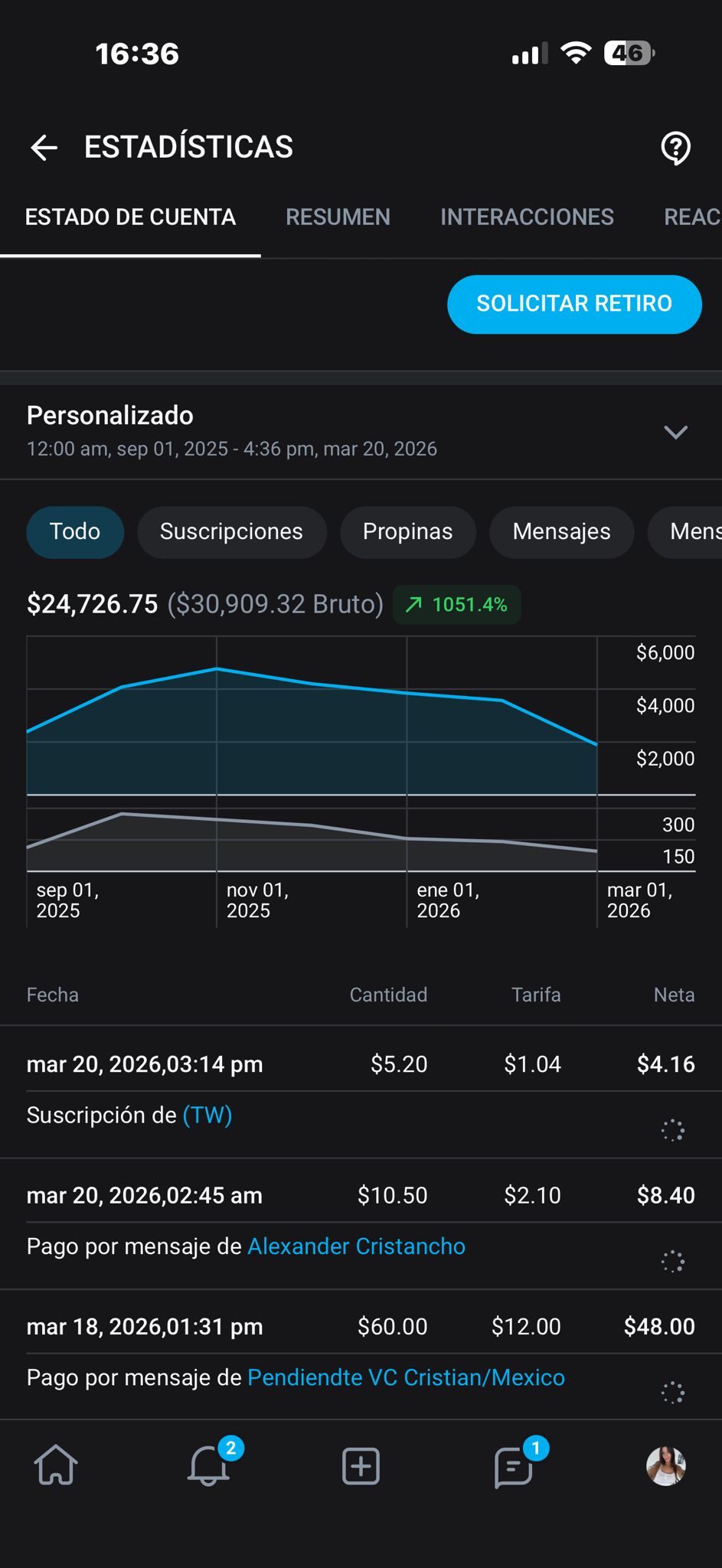Resultados OnlyFans — +$30,000